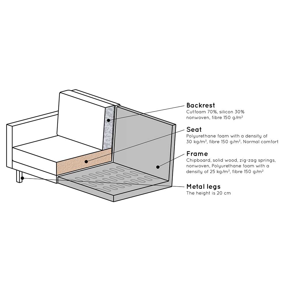 L Form Sofa Rundecke in Grün Samt - Distroit